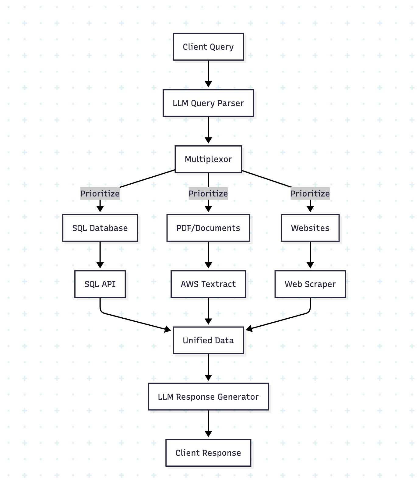 Architecture Diagram